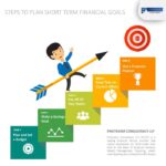 Goals financial term short steps plan achieve setting medium foundation take first time