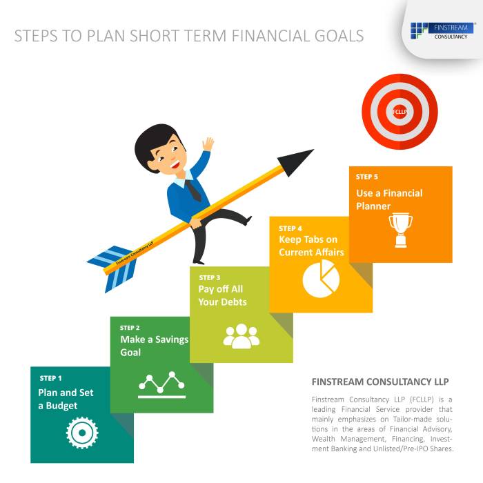 Goals financial term short steps plan achieve setting medium foundation take first time