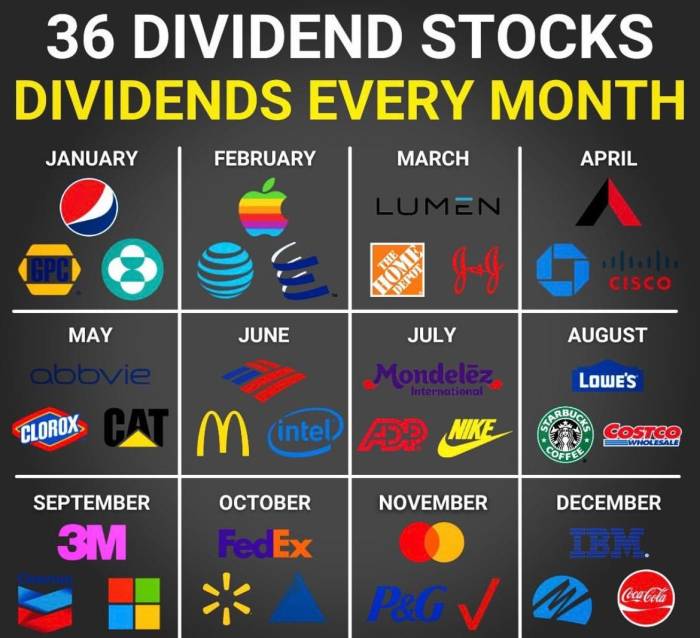 Dividend yield stocks investing chart invest metals cnbc aktien dividenden