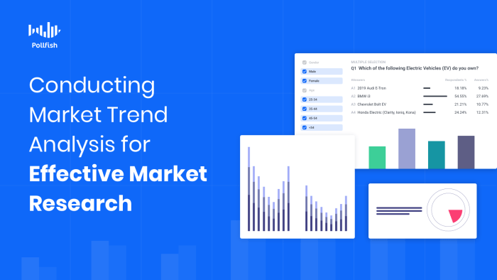 Analyzing market trends