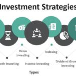 Strategies finance