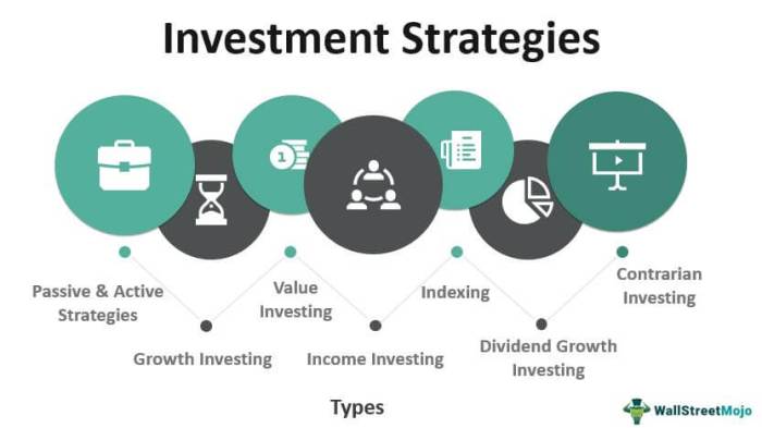 Investment strategies strategy types examples example different definition now top passive active