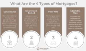 Mortgage mortgages bankrate myths