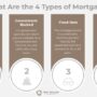 Mortgage mortgages bankrate myths