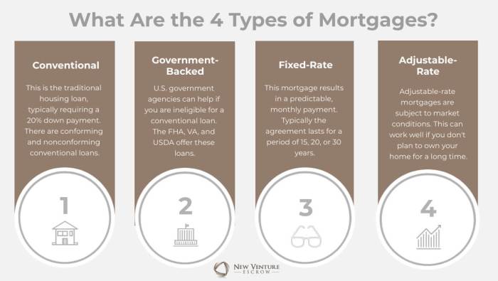 Mortgage mortgages bankrate myths