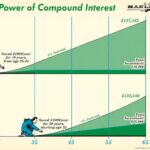 Compound money investing compounding compounded periods artofmanliness kona