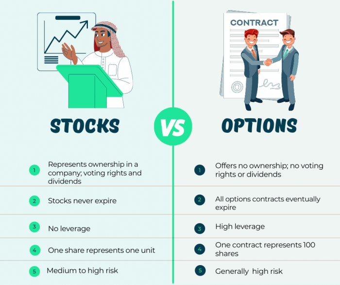 Options understanding taxation