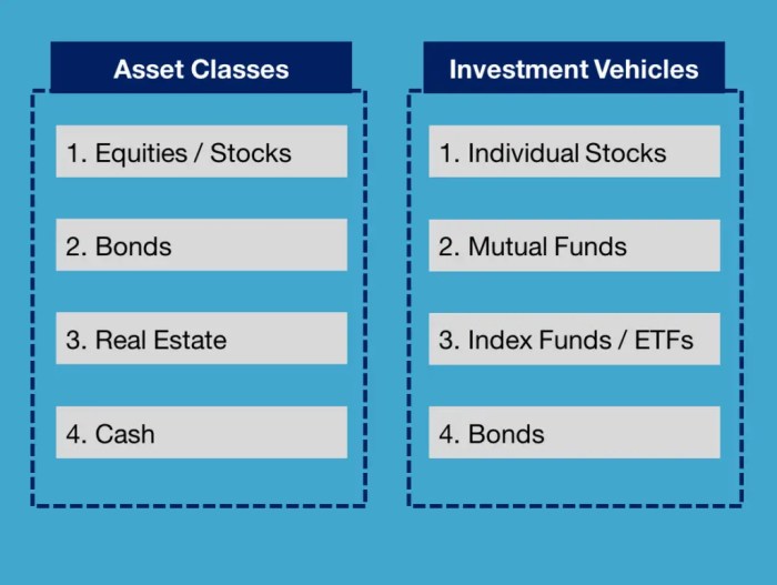 Investments comparison invest yourself wealth decades