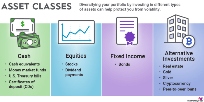 Asset classes class comparison table explained various level compares comparision share investors beginner guide gave understanding hope simple high article