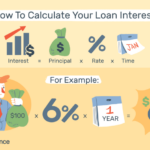 Interest loan calculator simple template schedule amortization mortgage vertex42 excel personal templates calculators not word sheets google versions formats other