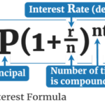 Interest compound formula calculator ci