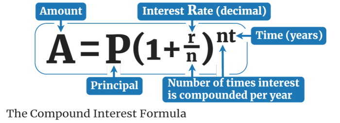 Interest compound formula calculator ci