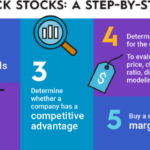 Stock picking stocks