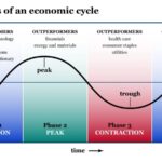 Economic cycles diagram part understanding estate real future could going if invest wouldn predict re great