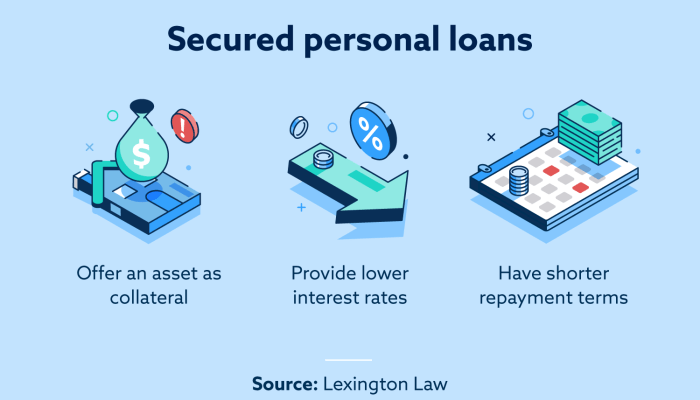 Secured loans unsecured